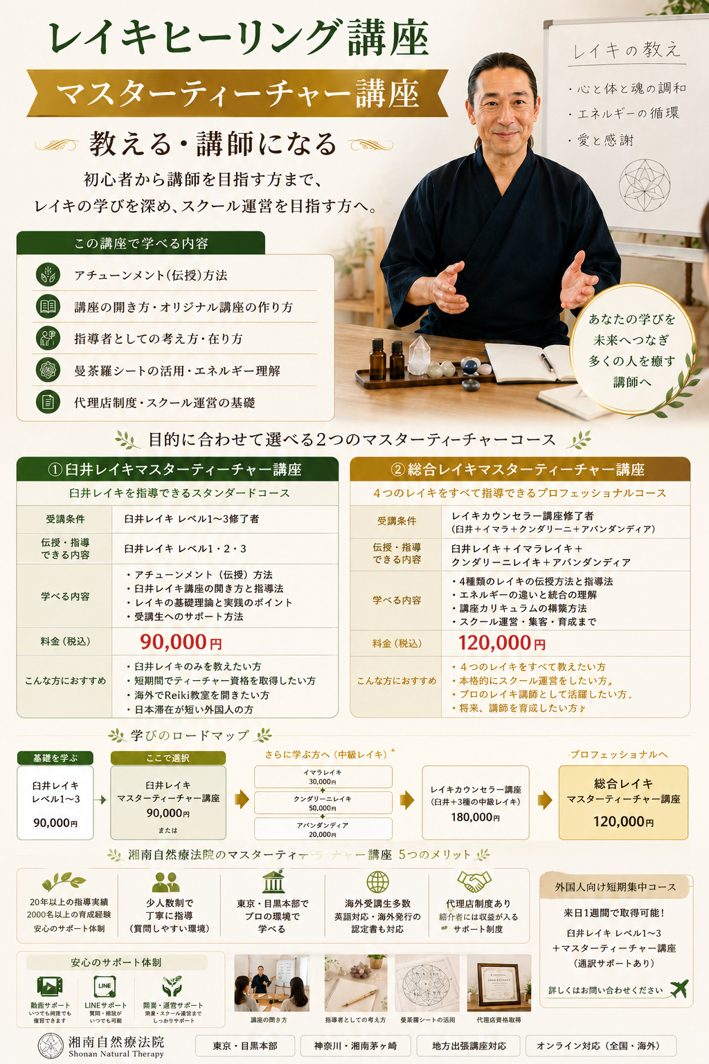 臼井レイキマスターティーチャー講座